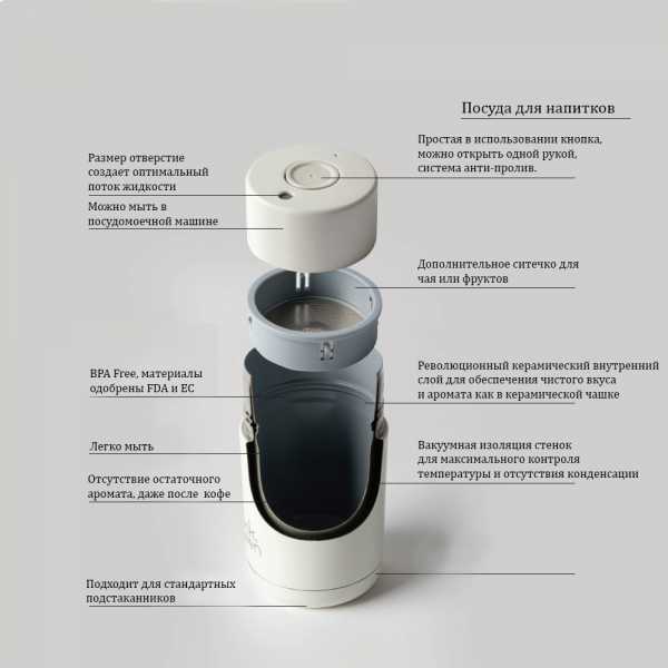 Термокружка Frank Green Ceramic reusable cup