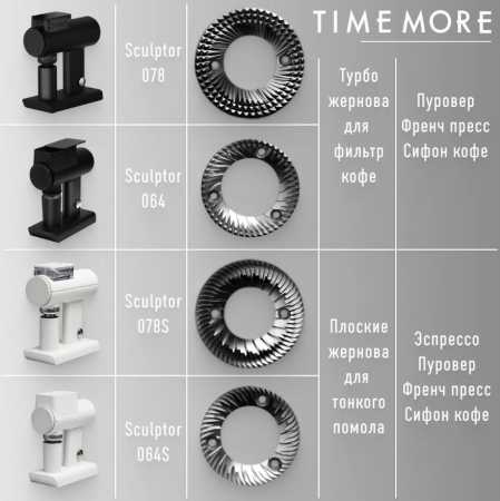 Кофемолка Timemore Sculptor 078S, черная