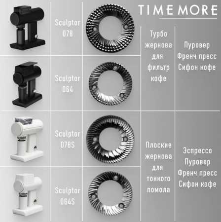 Кофемолка Timemore Sculptor 078S, черная