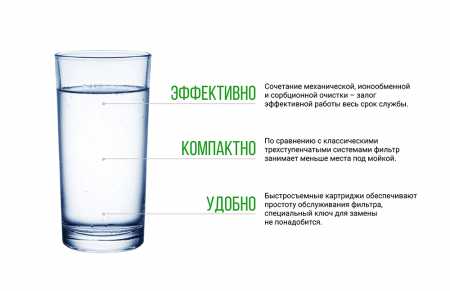 Бытовой фильтр Гейзер Оптима (для мягкой воды)
