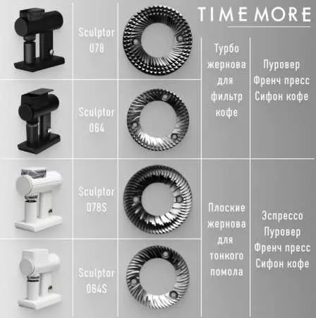 Кофемолка Timemore Sculptor 064, черная
